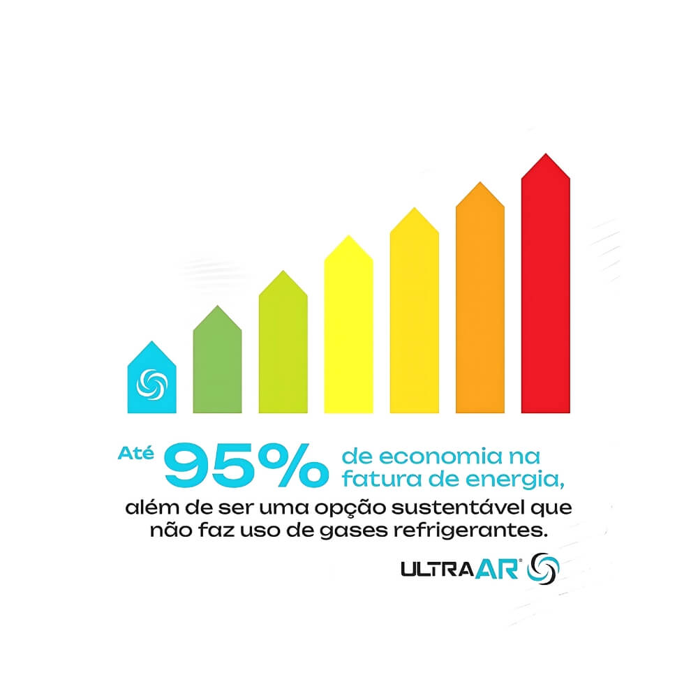 Ambiente duplamente climatizado para o seu conforto!